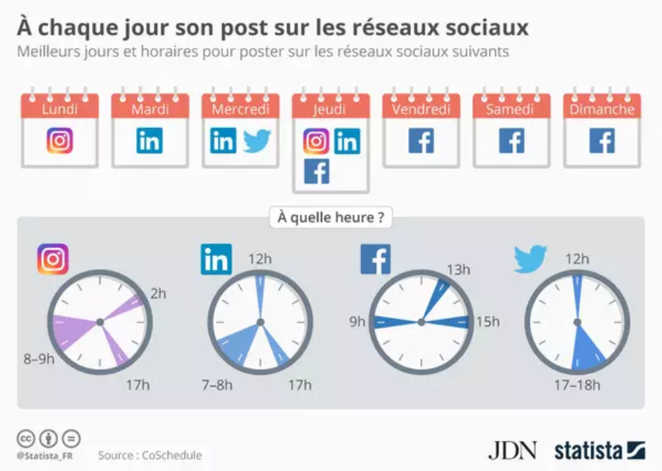 heures-jours-publications-reseaux-sociaux